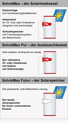SolvisMax - der Energiemanager